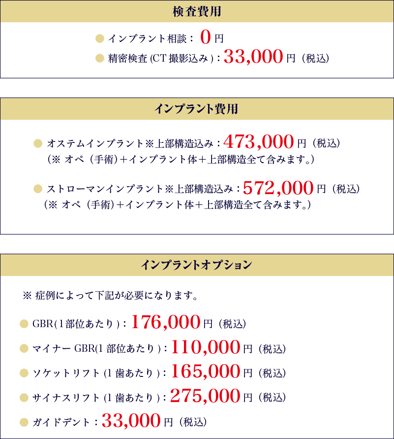 検査費用・インプラント費用・インプラントオプション