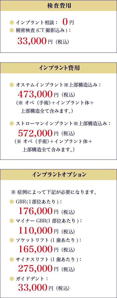 検査費用・インプラント費用・インプラントオプション